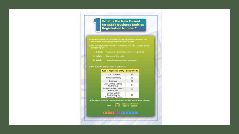 SSM Introduction of a New 12-Digit Registration Format