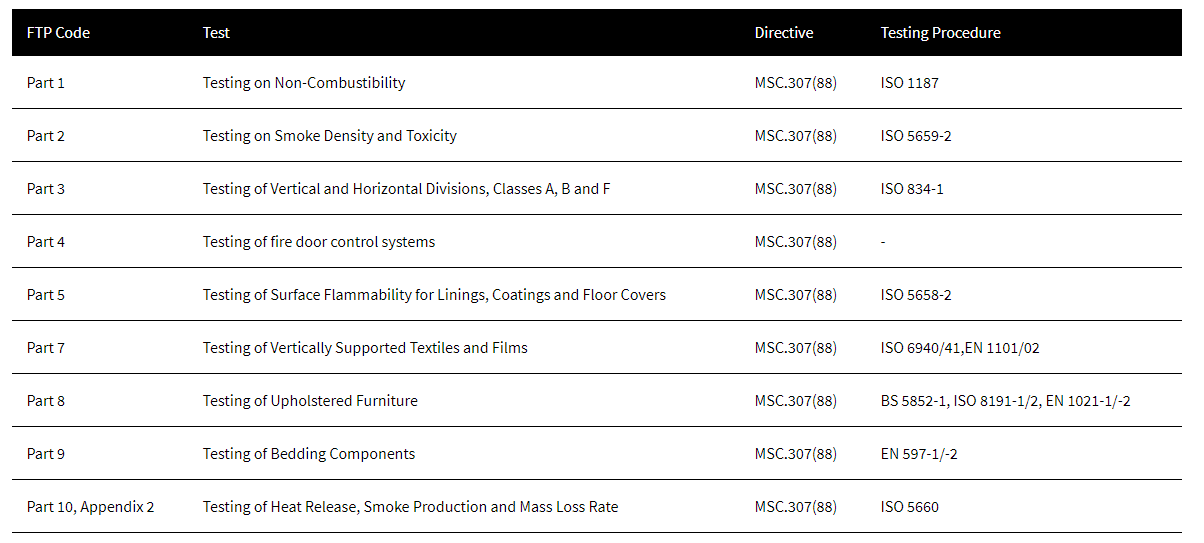 IMO FTP Codes - Insulref | Insulation Material Supplier Malaysia