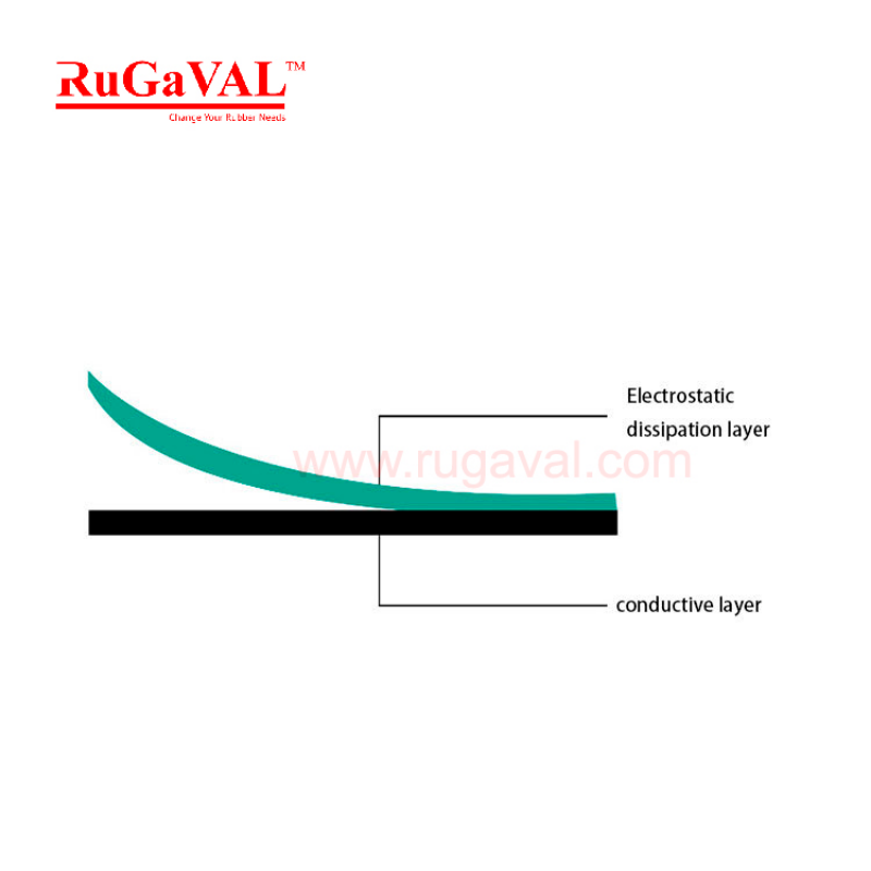 Anti Static Rubber Sheet | ESD Green Rubber Sheet | Control Work Table ...