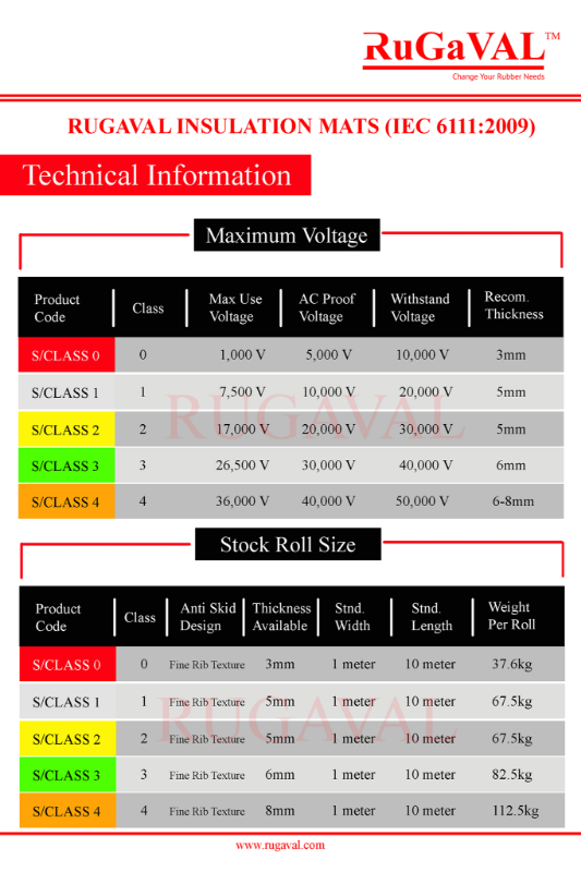 Electrical Safety Insulating Catalogue | Technical Spec | Switchboard Rubber Mat Info