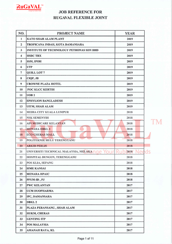 RUGAVAL Rubber Expansion Joints Project Reference