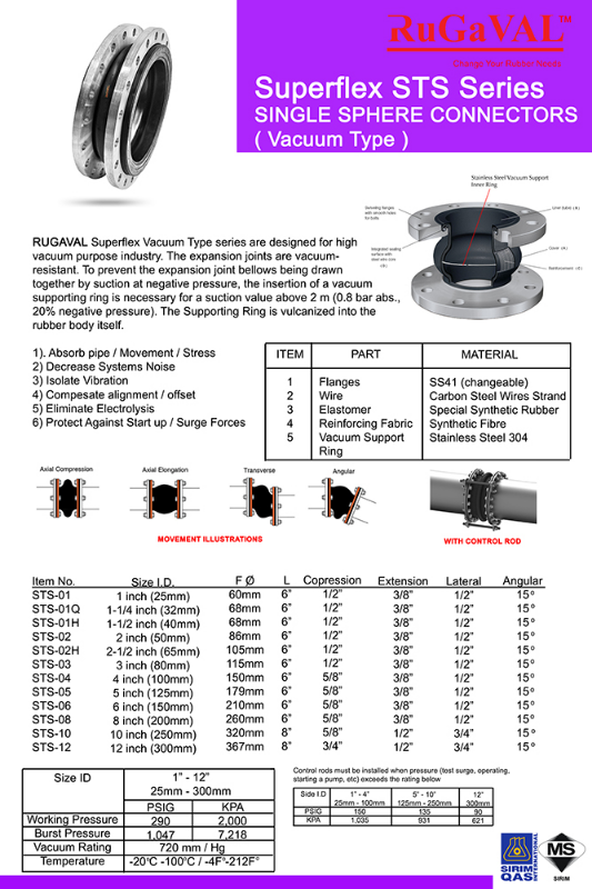 Rubber Expansion Joints Catalogue #2, Selangor, Malaysia - Rugaval ...