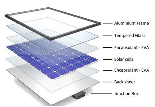 Solar Panel Industry