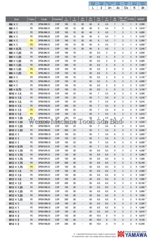 弥満和製作所 ロングタップ上 LSHT150M163(1337751) long tap-