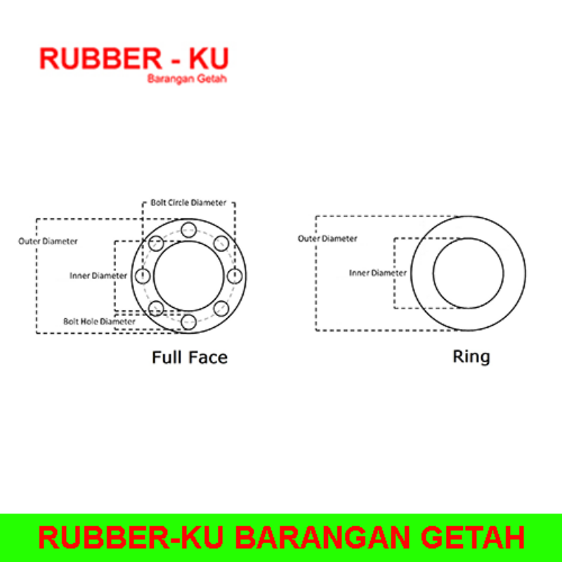 What is JIS10K Rubber Gasket | What Different Between JIS10K and BS TE | Different Between JIS10K and ANSI | How to Measure Rubber Gasket